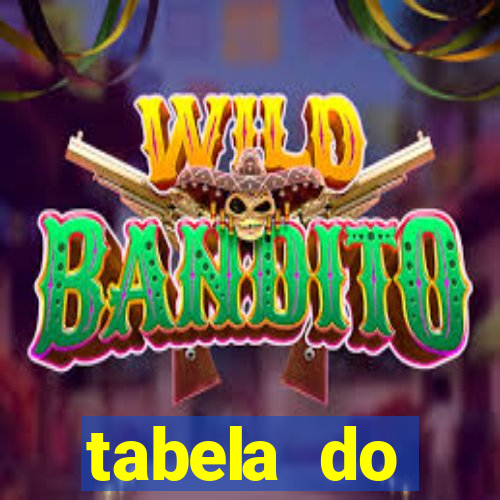 tabela do brasileirao 2015